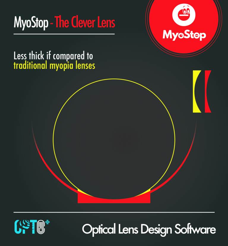 MyoStop is available to all innovative labs using Opto+ LDS.